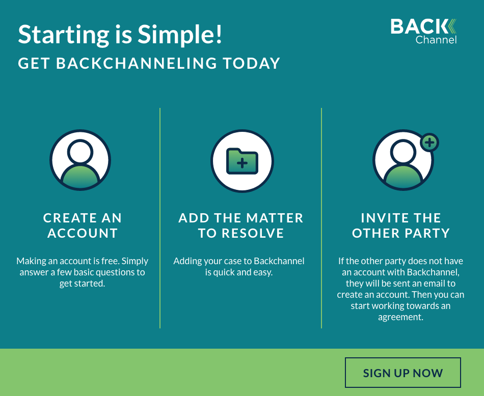 Infographic titled "Starting is Simple!" Get Backchanneling Today. 3 columns below headline provide details on how to get started. 1st column: An icon of a person Section title "Create an Account" Description: Making an account is free, simply answer a few basic questions to get started. 2nd column: An icon of a file folder Section title "Add the Matter to Resolve" Description: Adding your case to Backchannel is quick and easy. 3rd column: An icon of a person with a plus symbol Section title "Invite the Other Party" Description: If the other party does not have an account with Backchannel, they will be sent an email to create an account. Then you can start working towards an agreement. Button at the bottom of the graphic reads "Sign Up Now"